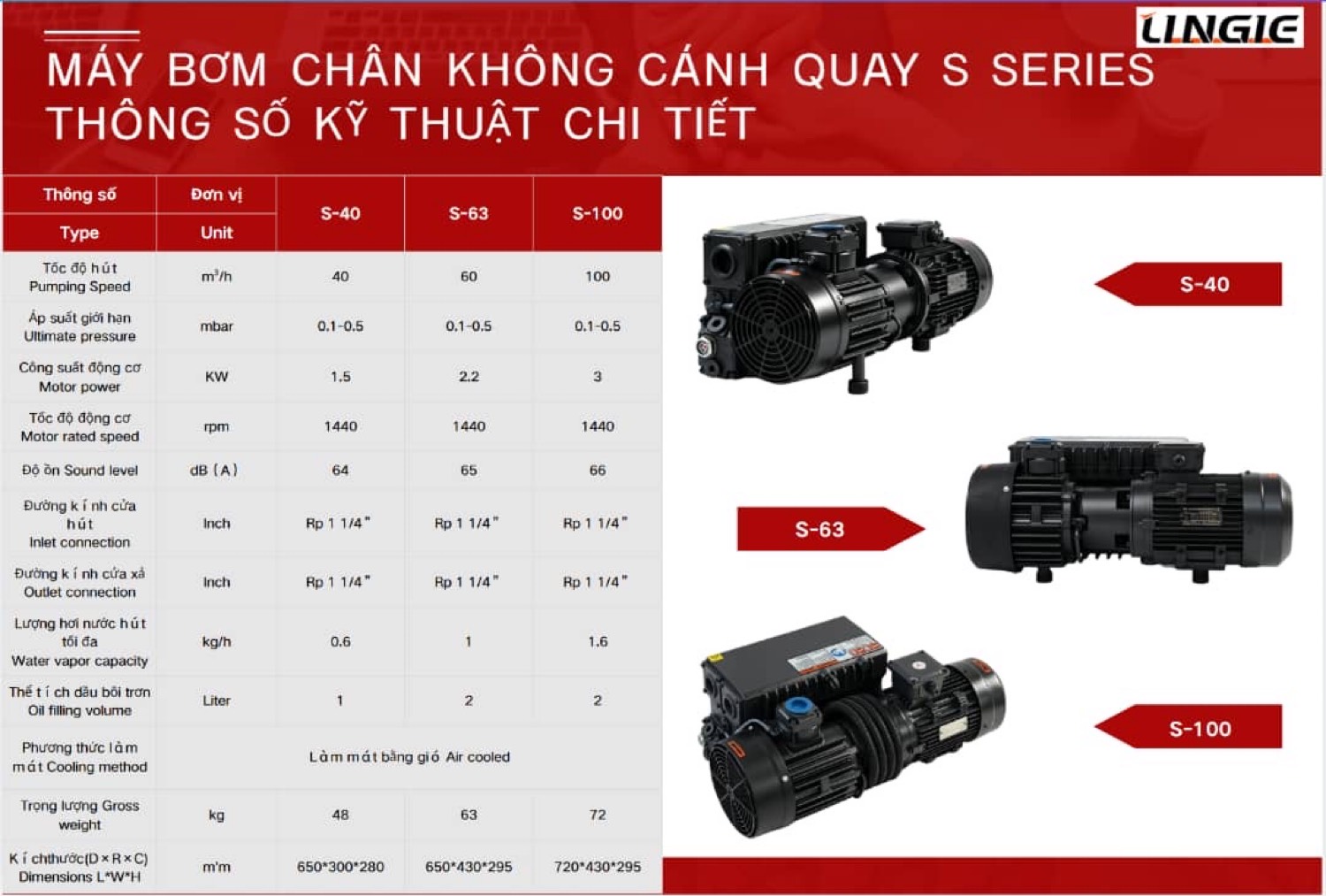 Máy bơm chân không cánh quay